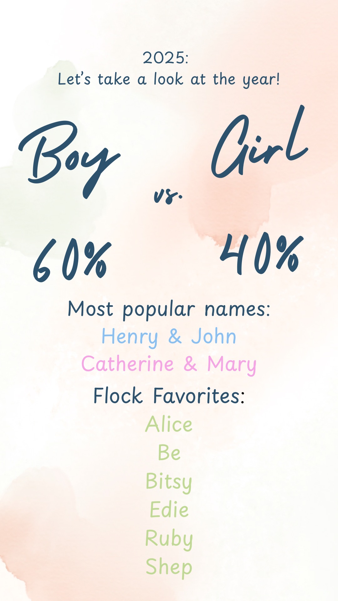 Popular Baby Names in Columbia, SC